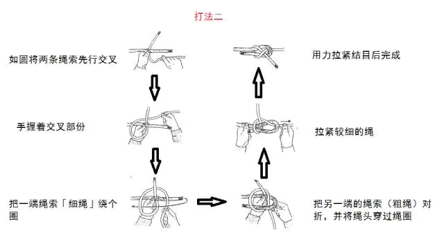 丁香结是什么绳结作用是什么_丁香结是什么结绳_丁香结绳的作用是