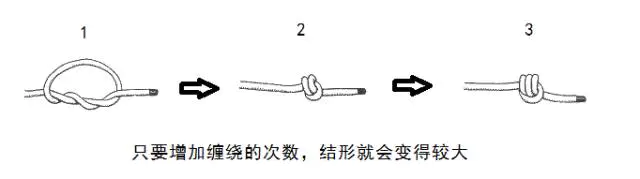 丁香结是什么绳结作用是什么_丁香结是什么结绳_丁香结绳的作用是