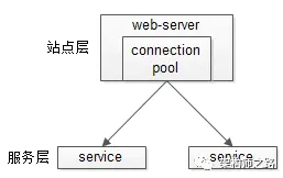 nginx高并发配置_高并发nginx负载均衡策略_nginx并发量过高怎么处理