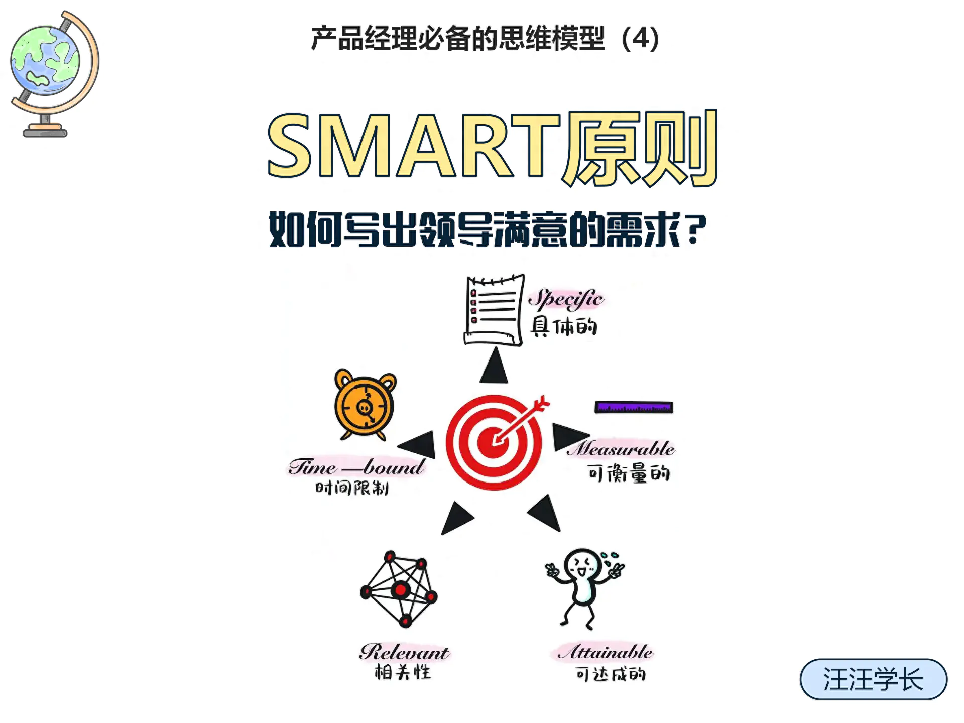 利用smart原则制定目标_制定绩效目标的smart原则_smart原则制定个人计划