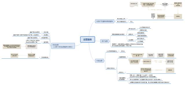 百度脑图_百度脑图app官方下载_百度脑图如何导出图片