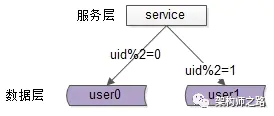 nginx高并发配置_高并发nginx负载均衡策略_nginx并发量过高怎么处理