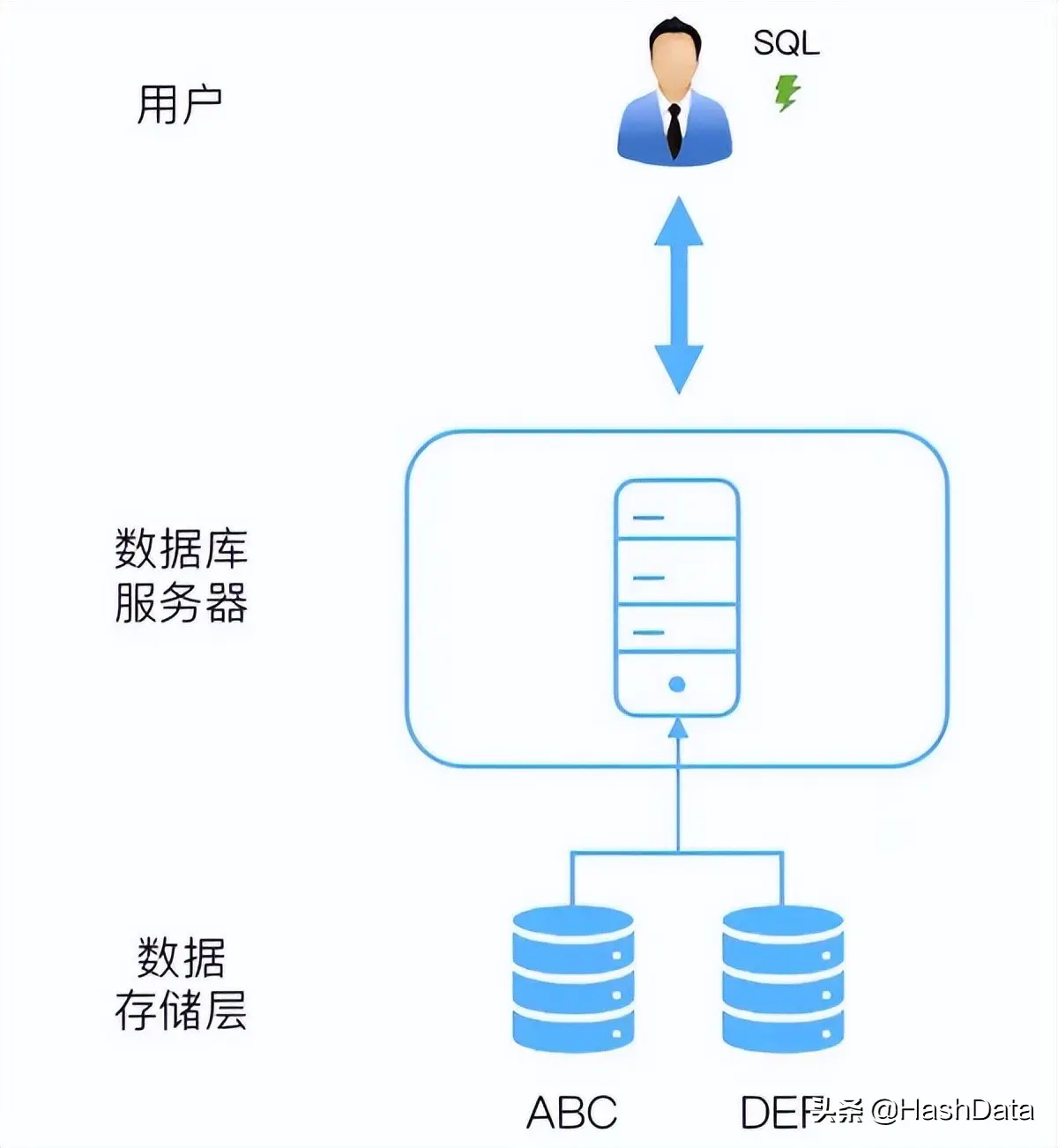 数据库结构设计_沸石结构库_易库易股东结构