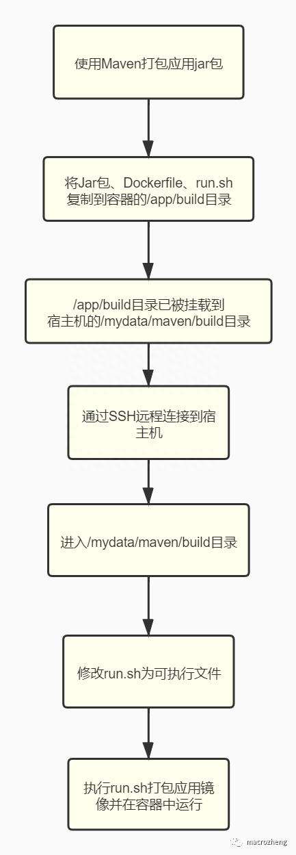 脚本_脚本挂机软件下载_脚本编程教学