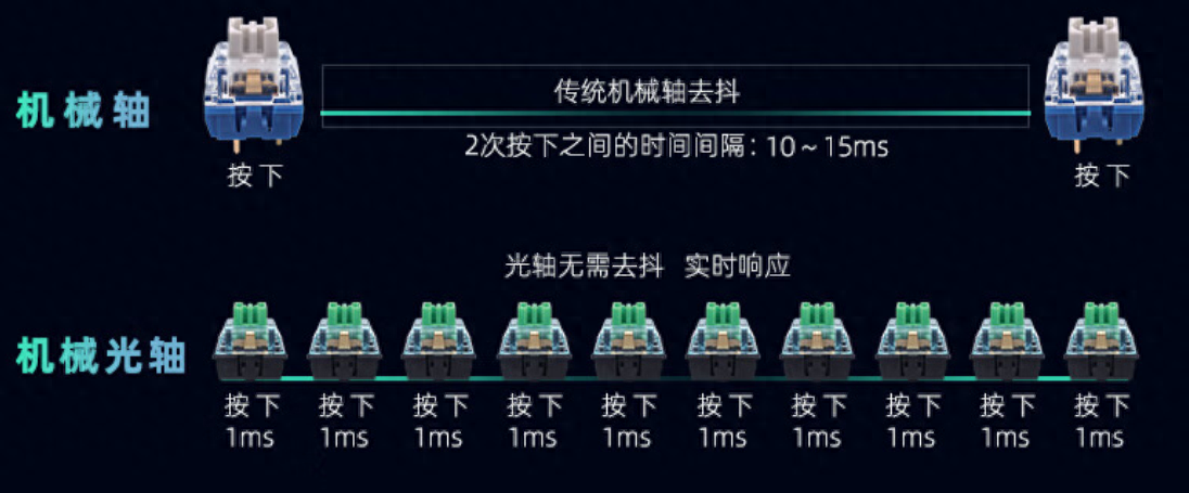 游戏键盘_键盘游戏软件_键盘游戏控制键