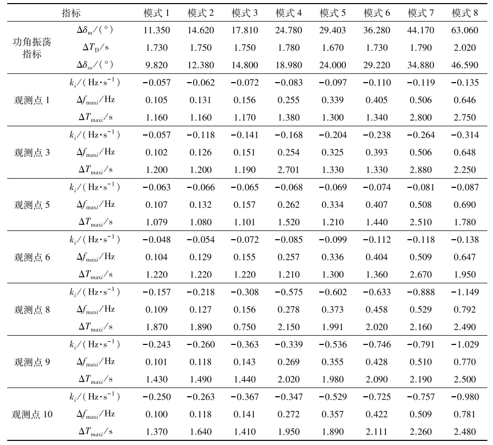 基准频率和加速频率_基准频率和睿频_基准频率