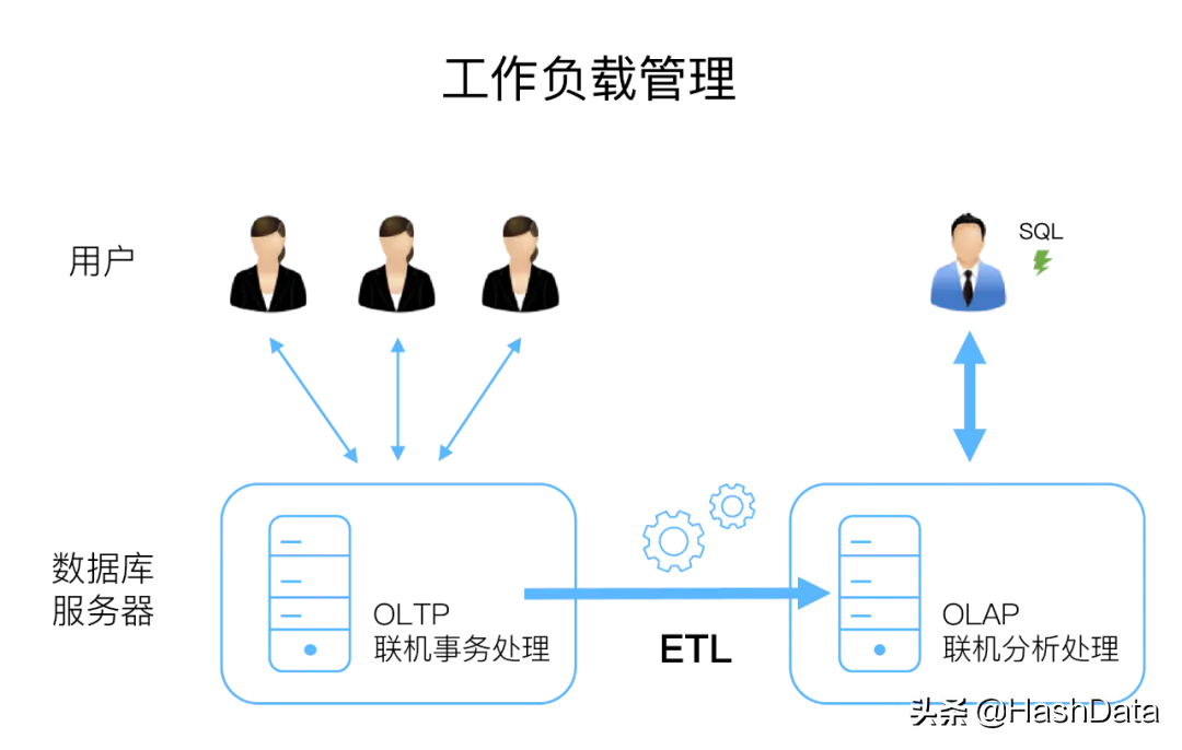 易库易股东结构_沸石结构库_数据库结构设计