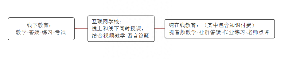 1.网易云课堂_网易云课堂_网易云课堂8.2.6