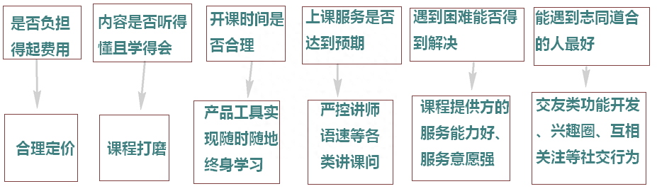 网易云课堂_1.网易云课堂_网易云课堂8.2.6