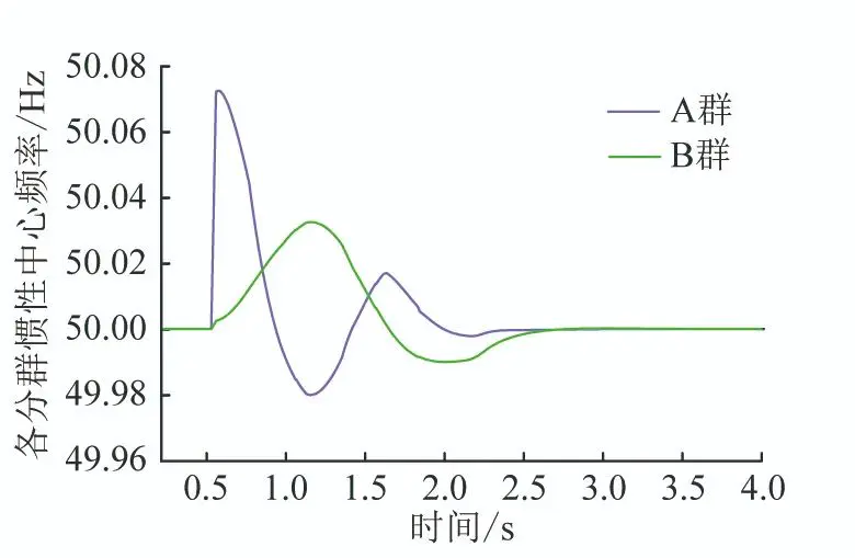 基准频率和加速频率_基准频率和睿频_基准频率