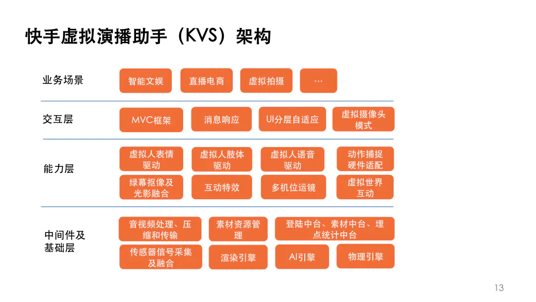 快手开发平台_快手开发平台中心_快手开发平台有哪些