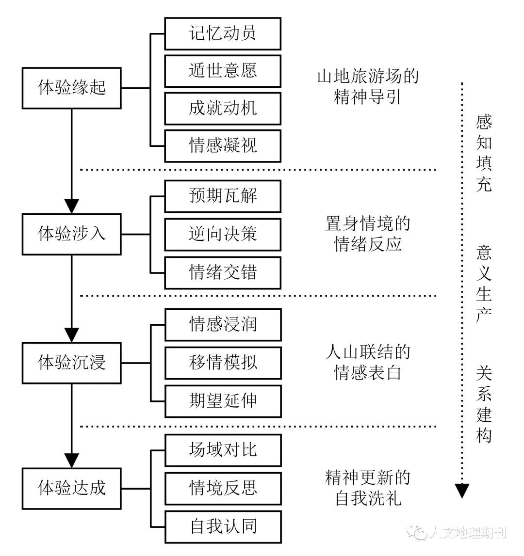 功能需求性能需求_需求分析功能性需求_系统非功能性需求