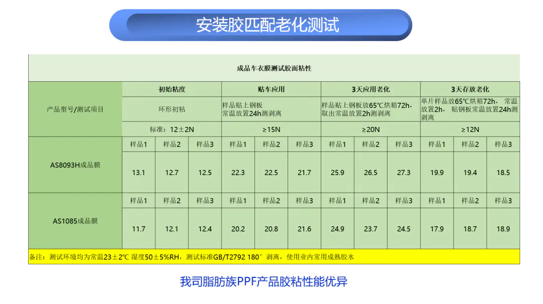 衣料材质_车衣材质_车衣原材料供应