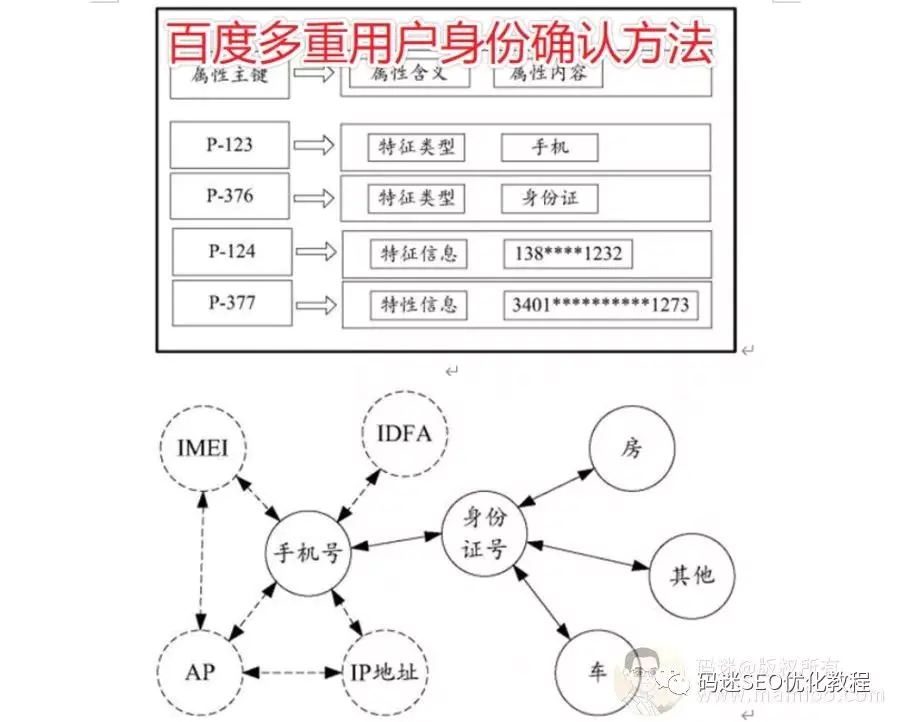 百度刷关键词快速排名_百度关键词刷ks_刷关键词指数的软件