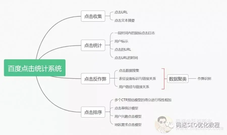 百度关键词刷ks_刷关键词指数的软件_百度刷关键词快速排名