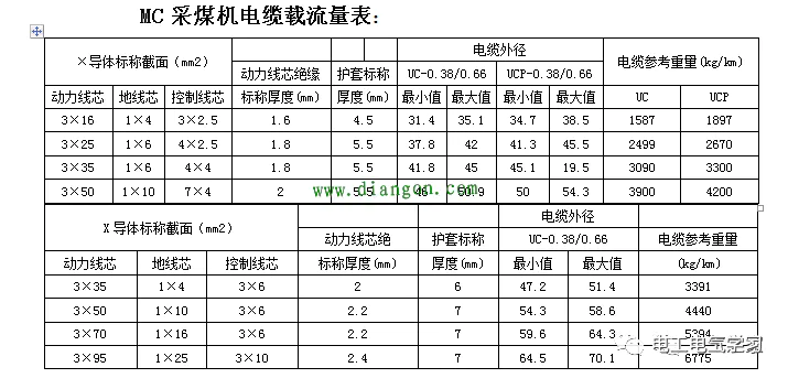 电线电流对照表_对照电线电流表测量_对照电线电流表怎么看