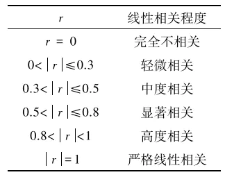 基准频率_基准频率和睿频_基准频率和加速频率