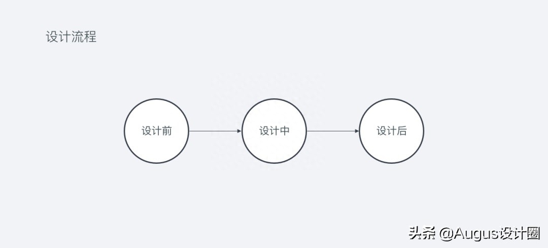 设计是什么专业_设计是干嘛的_ui设计是什么