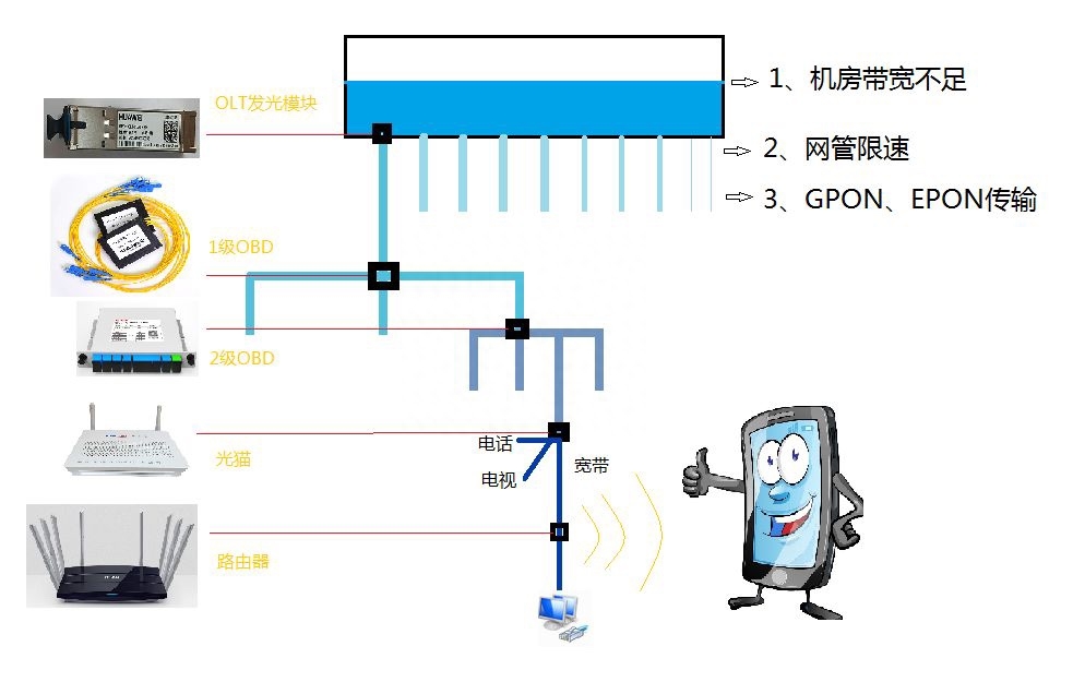 测试网速_网速测试speed_网速测试测速