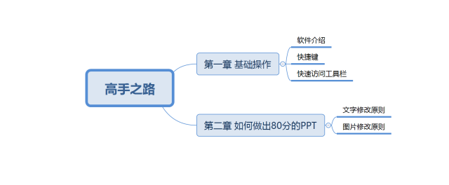 百度脑图如何导出图片_百度脑图_百度脑图app官方下载