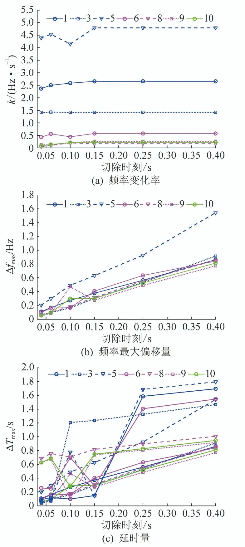 基准频率和加速频率_基准频率_基准频率和睿频