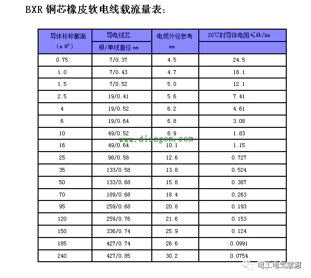 电线电流对照表_对照电线电流表怎么看_对照电线电流表测量