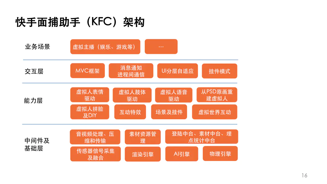 快手开发平台有哪些_快手开发平台中心_快手开发平台