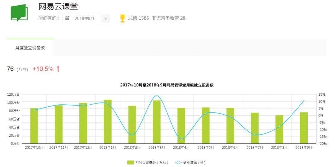 网易云课堂_1.网易云课堂_网易云课堂8.2.6