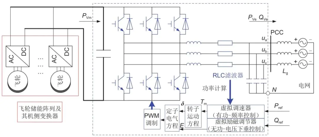 基准频率和加速频率哪个重要_基准频率高的好还是低的好_基准频率