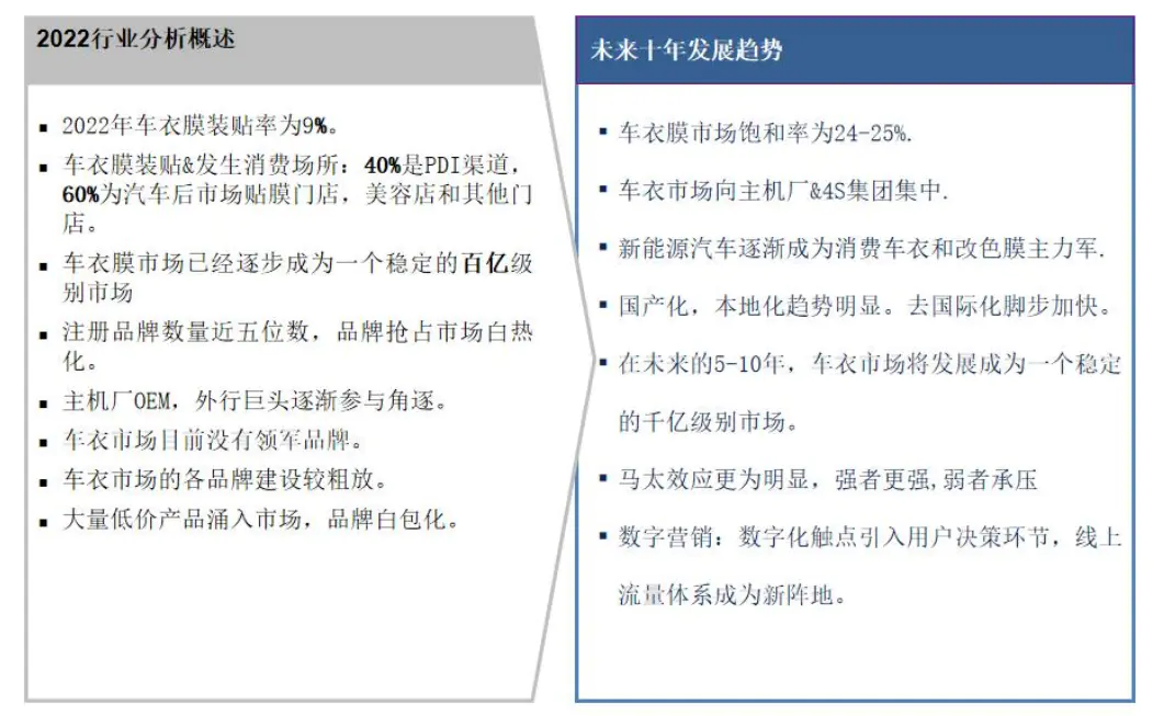 车衣材质_材质衣服_车衣原材料供应