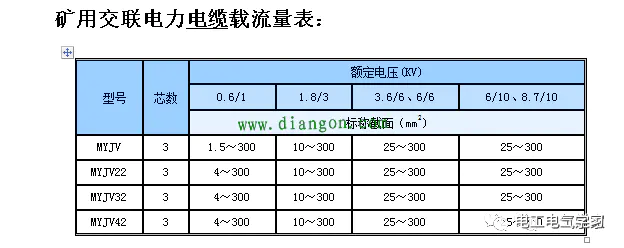 对照电线电流表怎么看_电线电流对照表_对照电线电流表测量