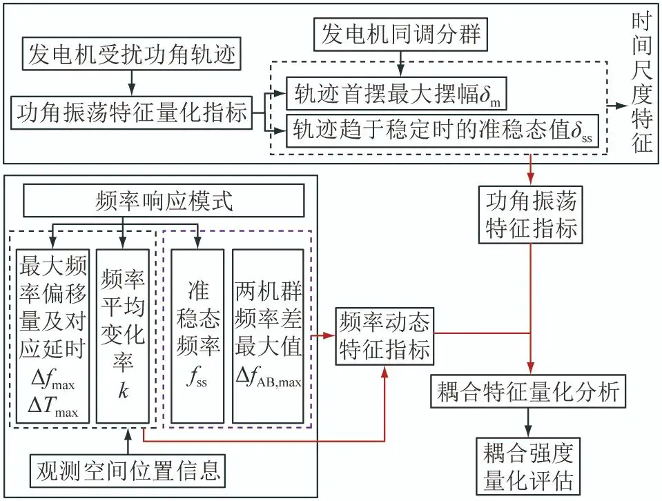 基准频率和睿频_基准频率_基准频率和加速频率