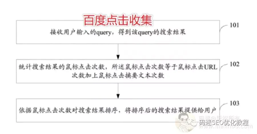 百度刷关键词快速排名_百度关键词刷ks_刷关键词指数的软件