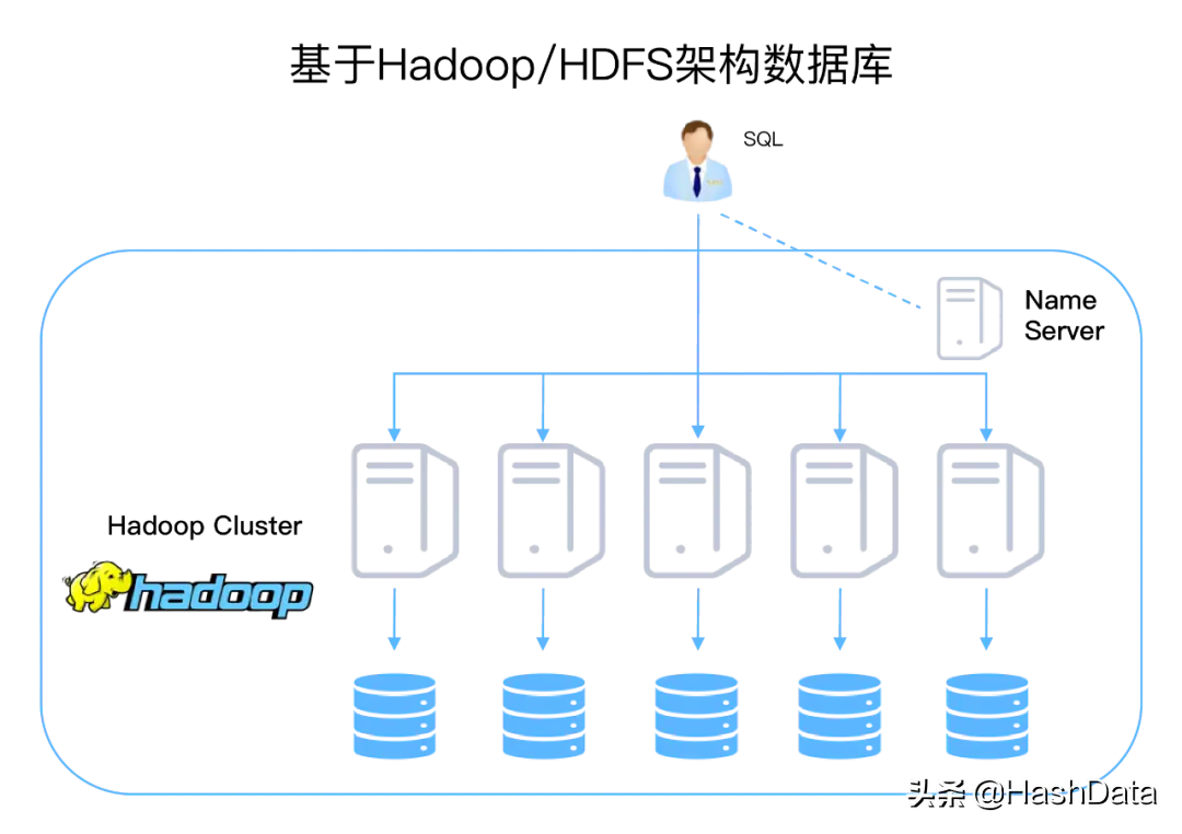 易库易股东结构_沸石结构库_数据库结构设计