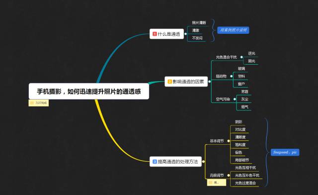 百度脑图_百度脑图如何导出图片_百度脑图app官方下载