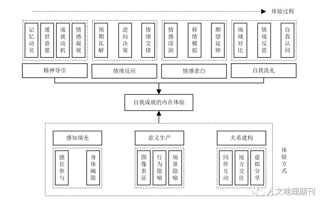 功能需求性能需求_系统非功能性需求_需求分析功能性需求