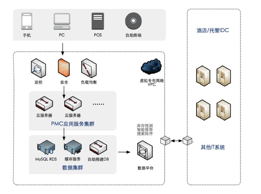 o2o模式是什么意思啊_o2o_o2o模式的电商平台