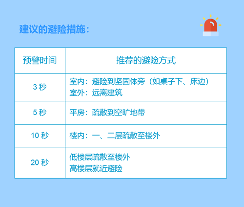 地震手机预警提醒怎么设置_地震预警手机怎么设置_预警地震设置手机怎么设置