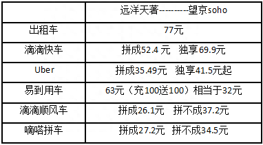 uber打车软件下载_uber是什么意思_uber