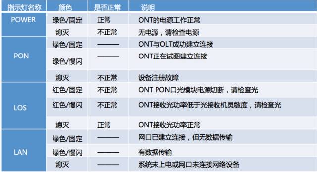 网络机顶盒与卫星电视机顶盒_机顶盒怎么连接电视_机顶盒