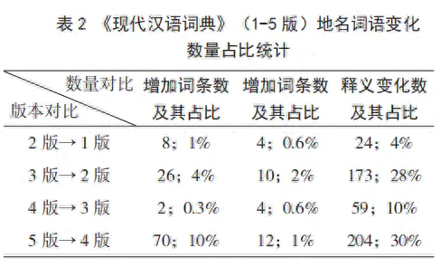 增补符号