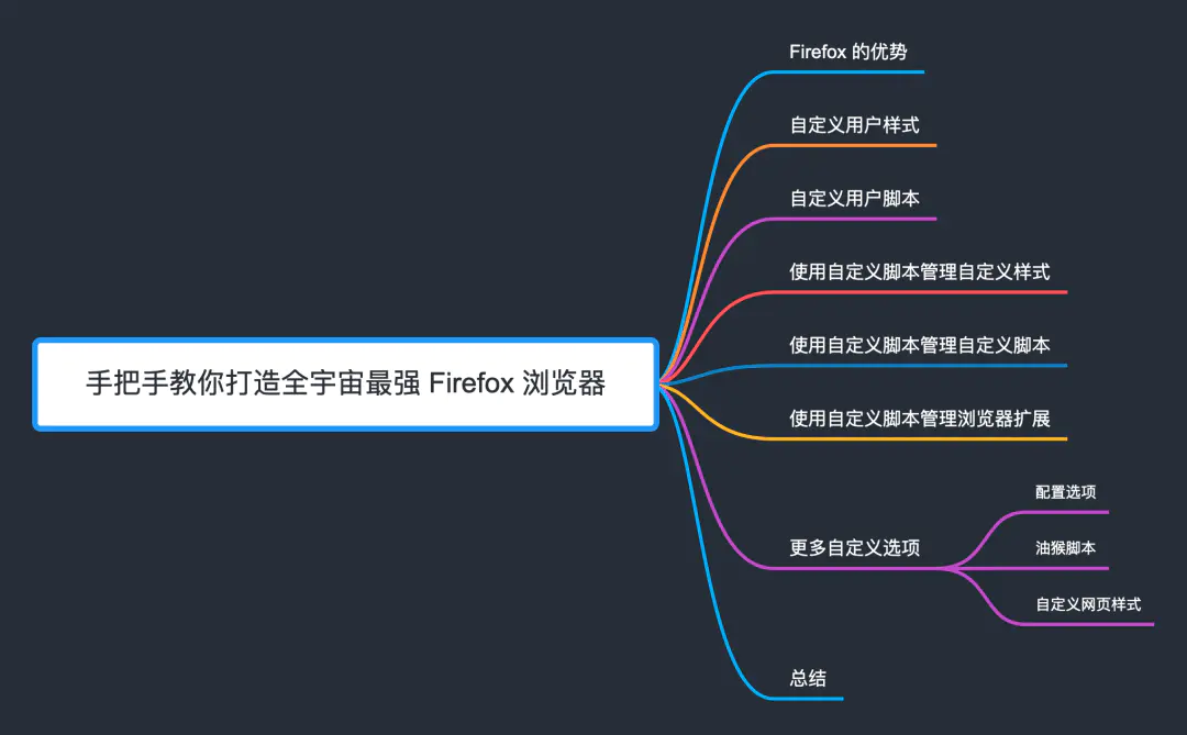 如何设置浏览器滚动条的宽度_浏览器滚动条样式_滚动样式浏览器条码怎么用