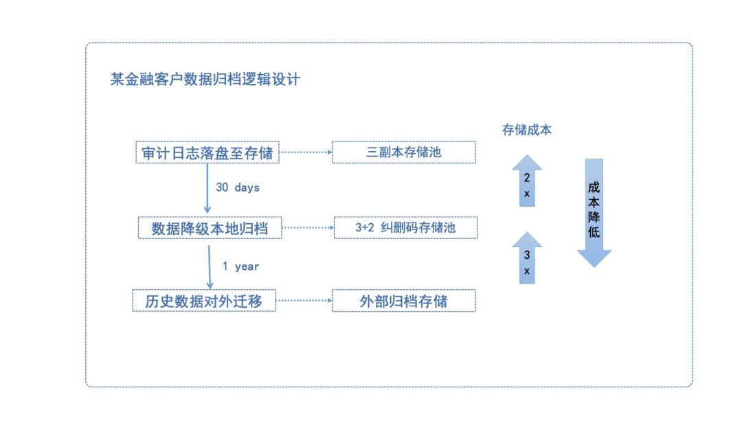 存储云最热推的产品是块存储吗_云存储_存储云最热推的产品是以下哪项