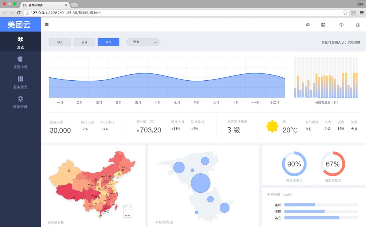 o2o_o2o模式是什么意思啊_o2o模式的电商平台