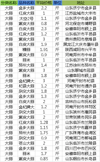 大蒜价格最新行情走势_黏胶价格30日走势行情_太阳纸业股票最新走势行情