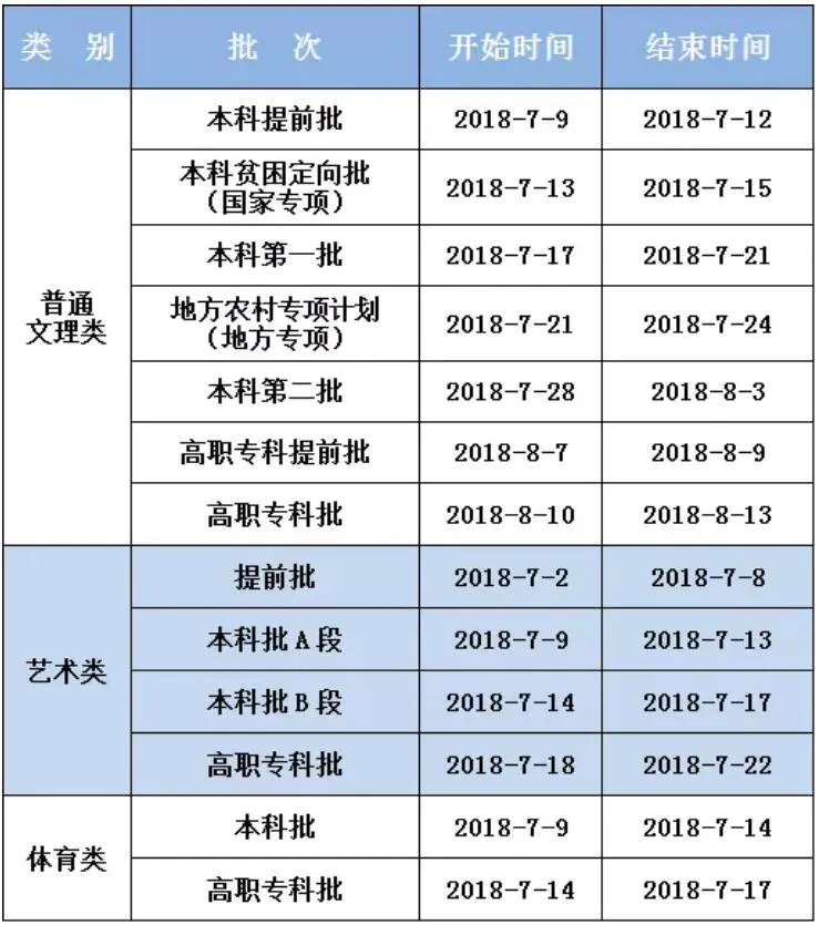 专业学位领域怎么填写_专业学位领域是什么意思_专业学位领域怎么填