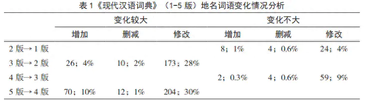 增补符号