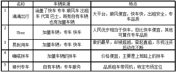 uber是什么意思_uber打车软件下载_uber