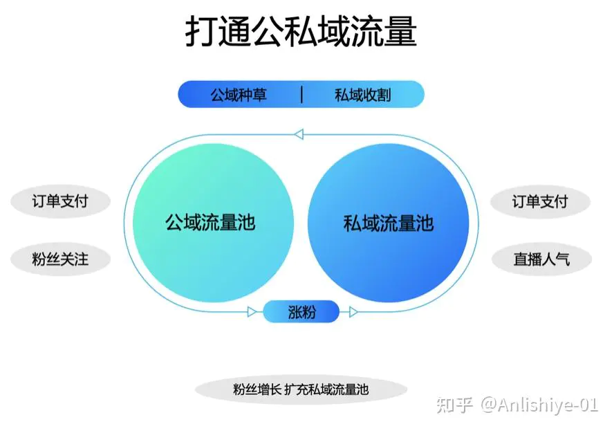 淘宝直通车roi是什么意思_roi是越高越好哦_什么是roi