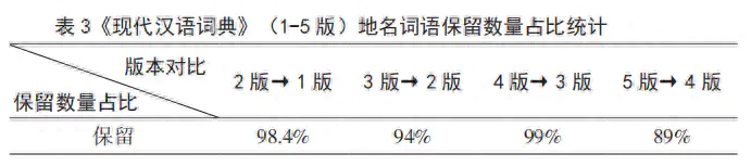 增补符号